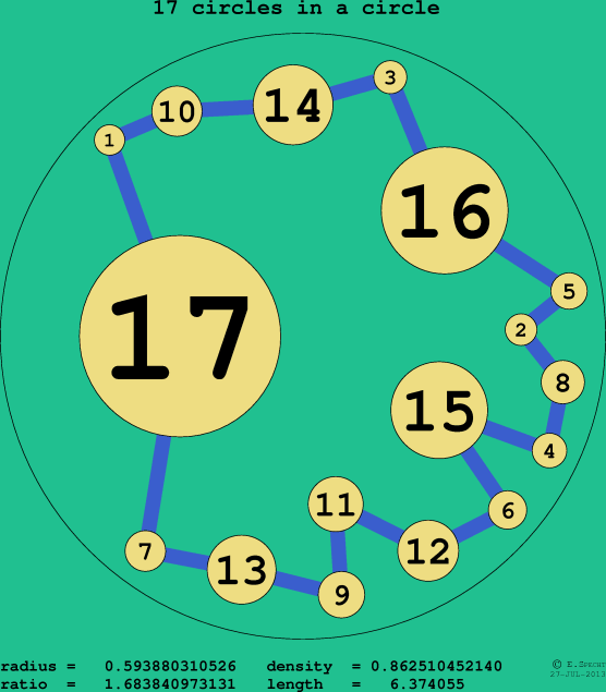 17 circles in a circle