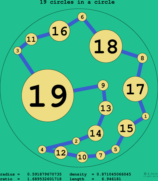 19 circles in a circle