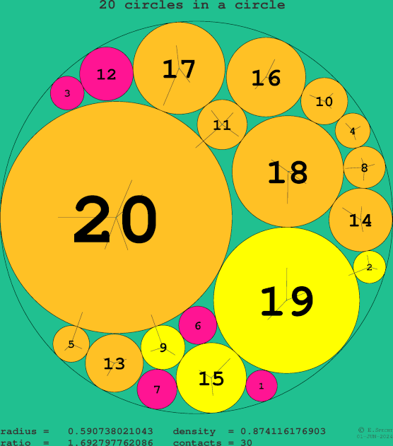 20 circles in a circle