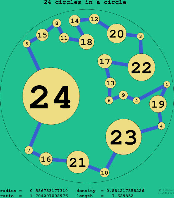 24 circles in a circle