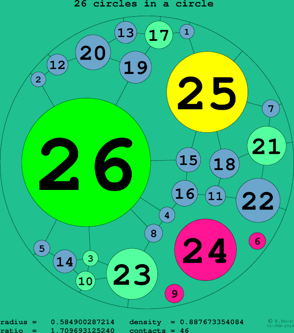 26 circles in a circle