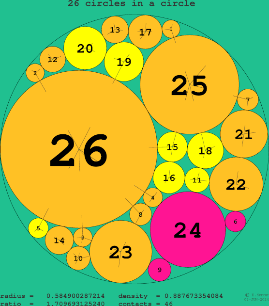 26 circles in a circle