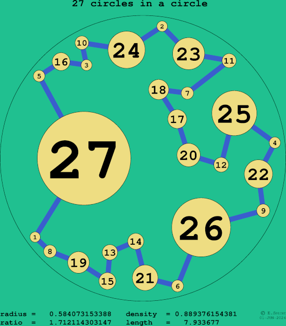 27 circles in a circle