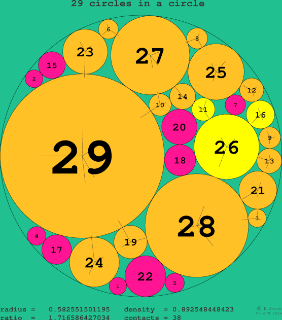 29 circles in a circle