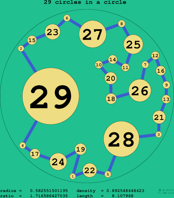 29 circles in a circle
