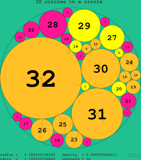 32 circles in a circle