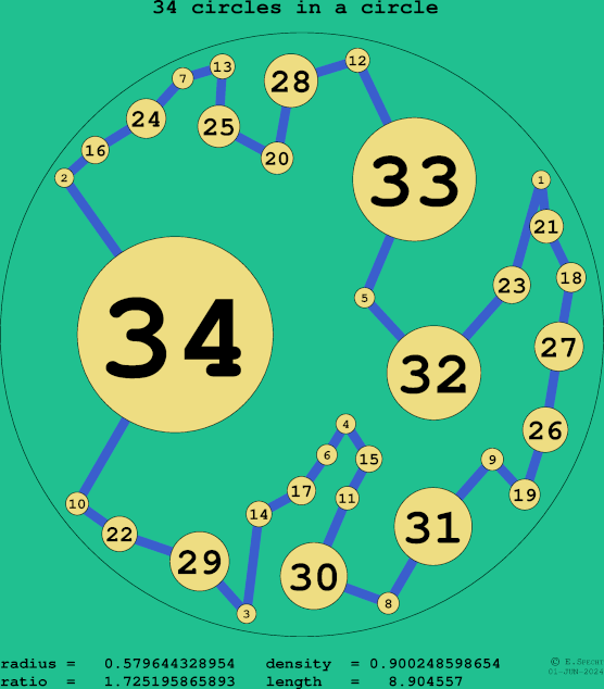 34 circles in a circle