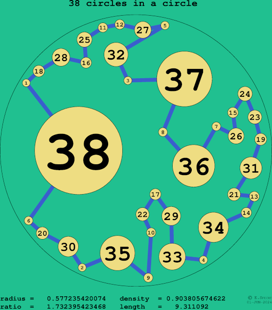 38 circles in a circle