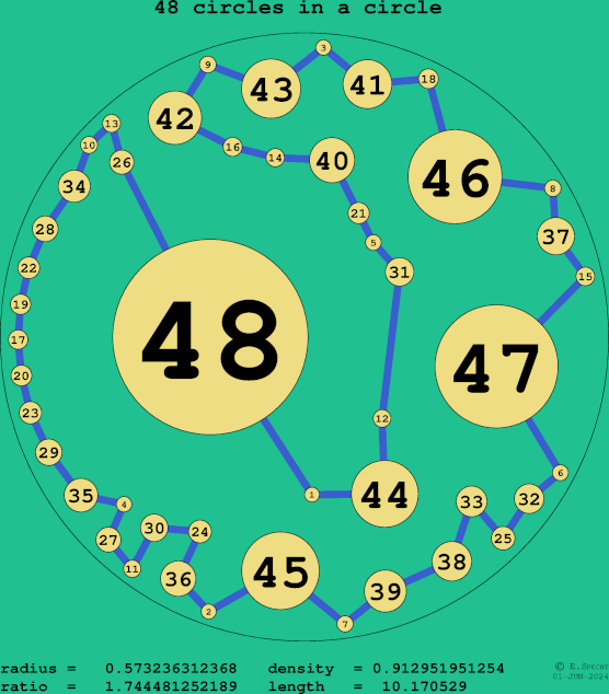 48 circles in a circle