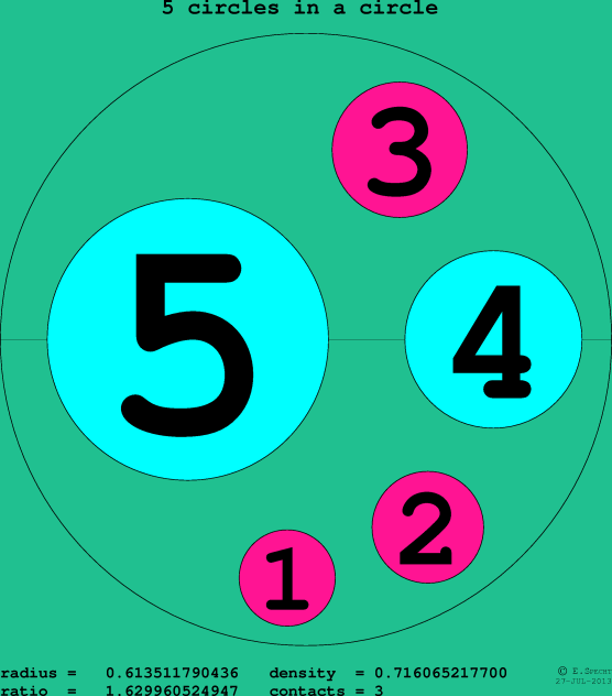 5 circles in a circle