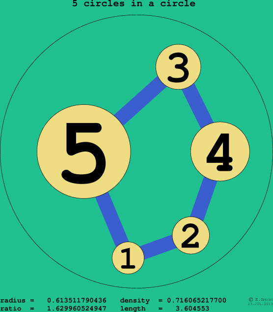 5 circles in a circle