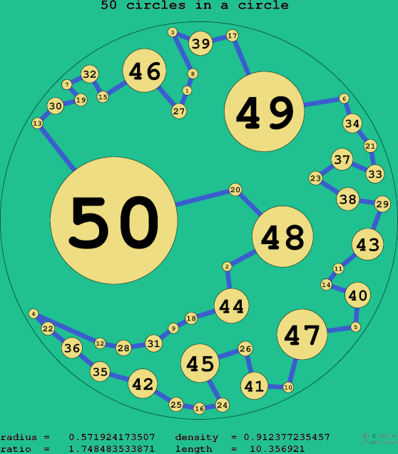 50 circles in a circle