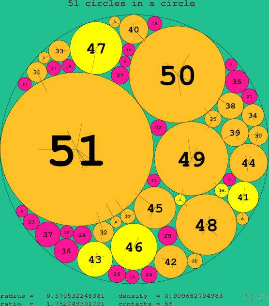 51 circles in a circle