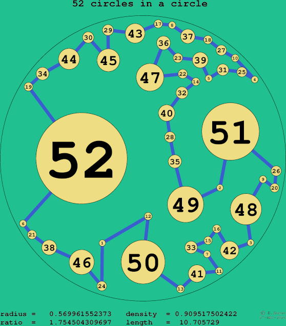 52 circles in a circle
