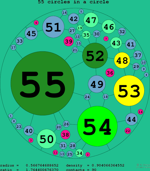 55 circles in a circle