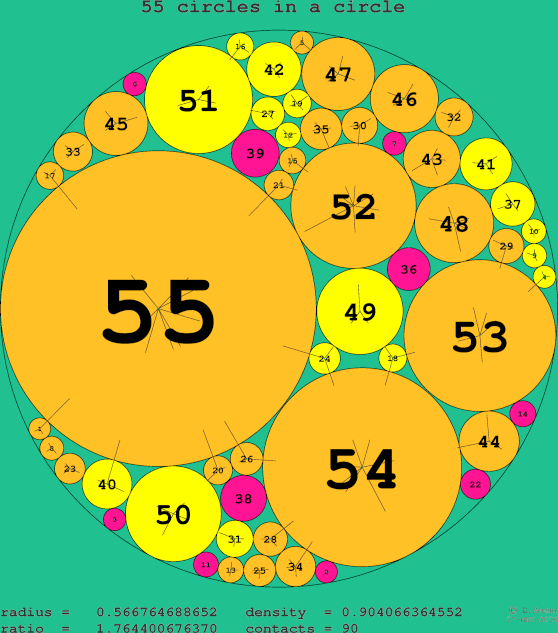 55 circles in a circle