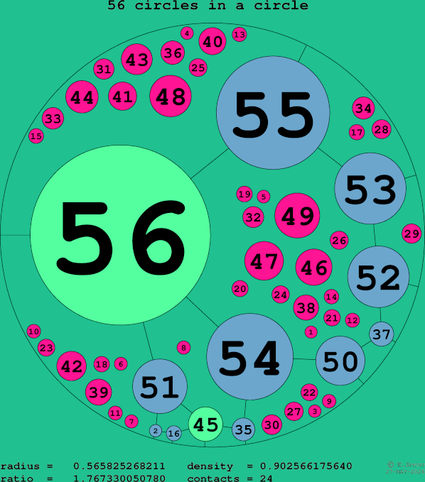 56 circles in a circle