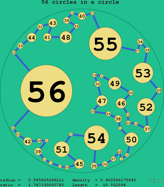 56 circles in a circle