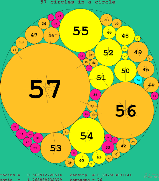 57 circles in a circle