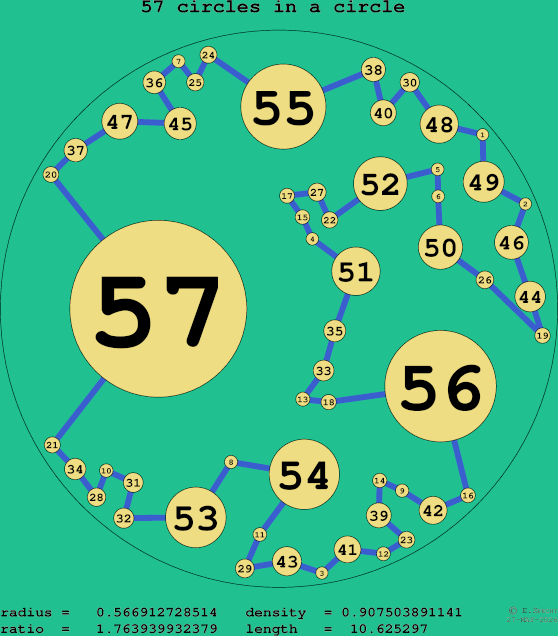 57 circles in a circle