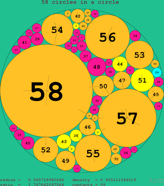 58 circles in a circle