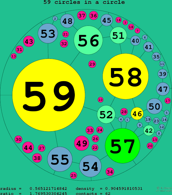 59 circles in a circle