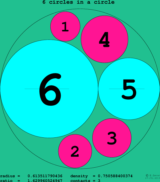 6 circles in a circle