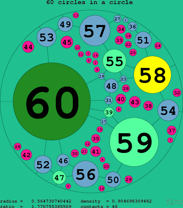 60 circles in a circle