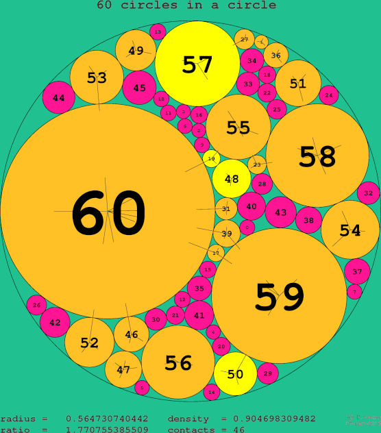 60 circles in a circle