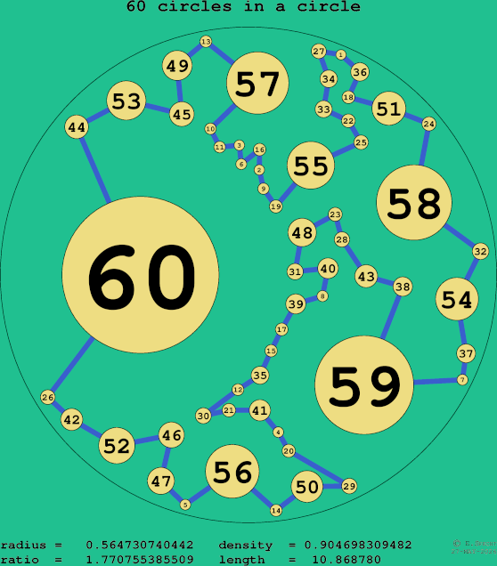 60 circles in a circle