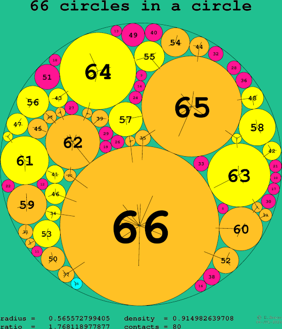 66 circles in a circle