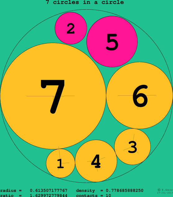 7 circles in a circle