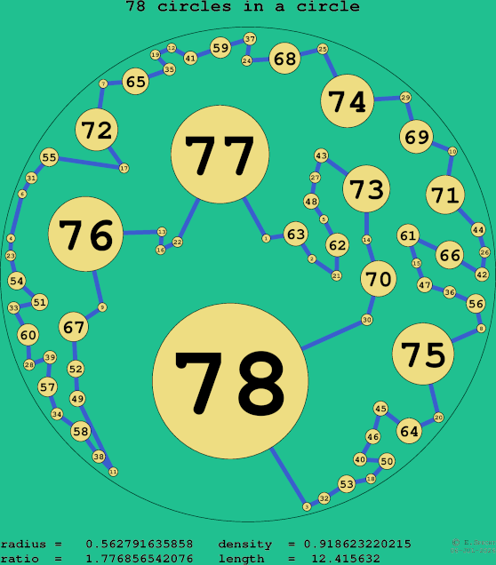 78 circles in a circle