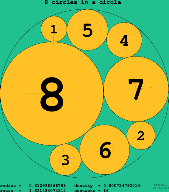 8 circles in a circle