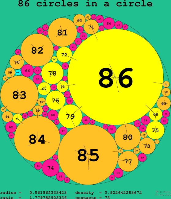 86 circles in a circle