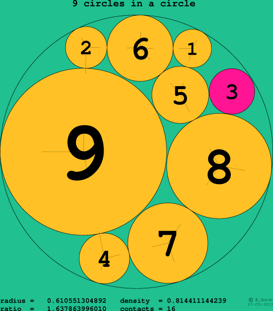 9 circles in a circle