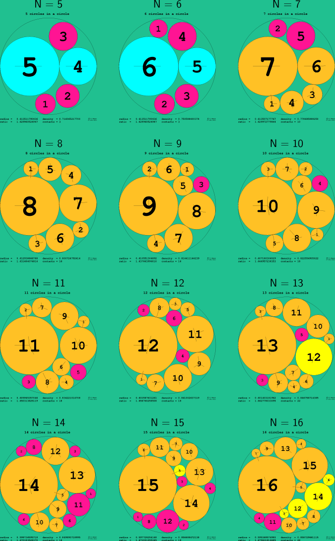 5-16 circles in a circle
