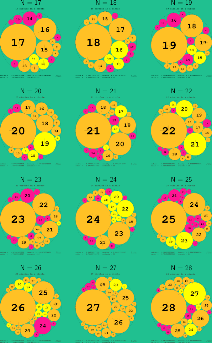 17-28 circles in a circle