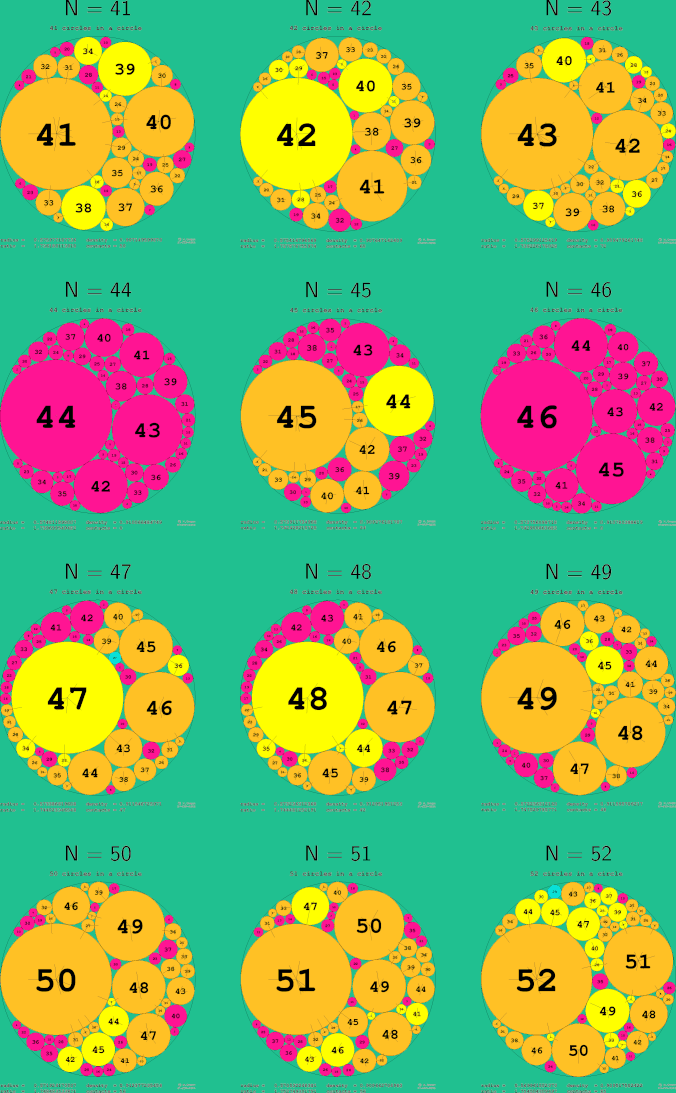 41-52 circles in a circle