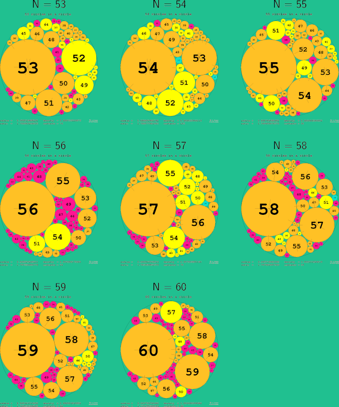 53-60 circles in a circle