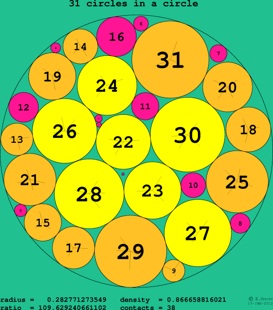 new version
