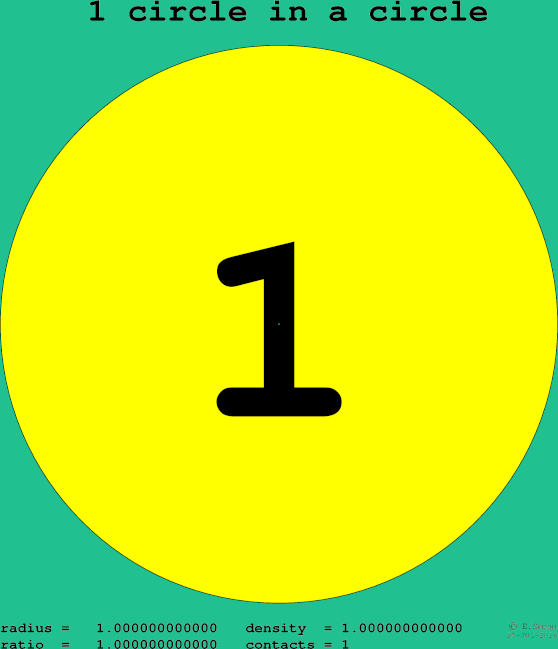 1 circle in a circle