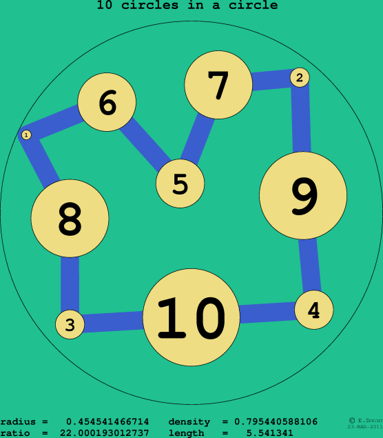 10 circles in a circle