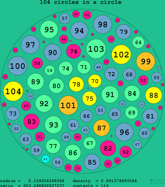 104 circles in a circle