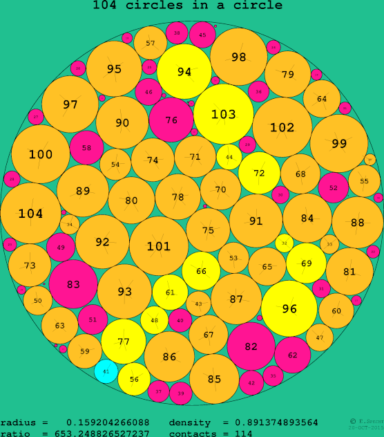 104 circles in a circle