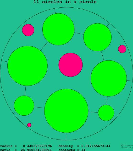 11 circles in a circle