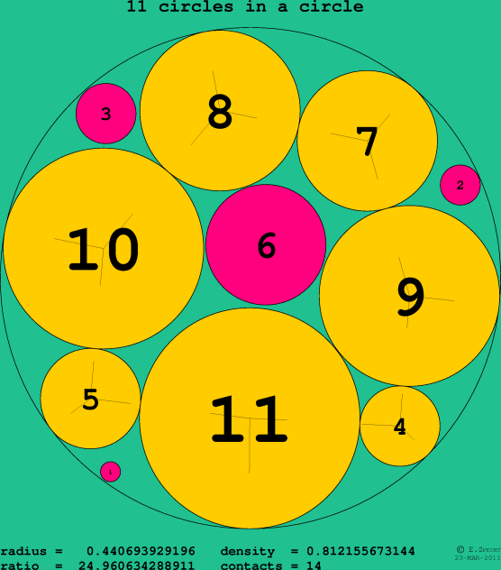 11 circles in a circle