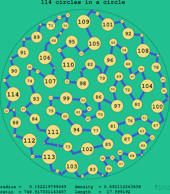 114 circles in a circle
