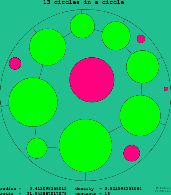 13 circles in a circle