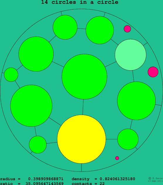 14 circles in a circle